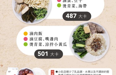 均衡饮食菜单-外食这样吃也能很均衡：小吃篇