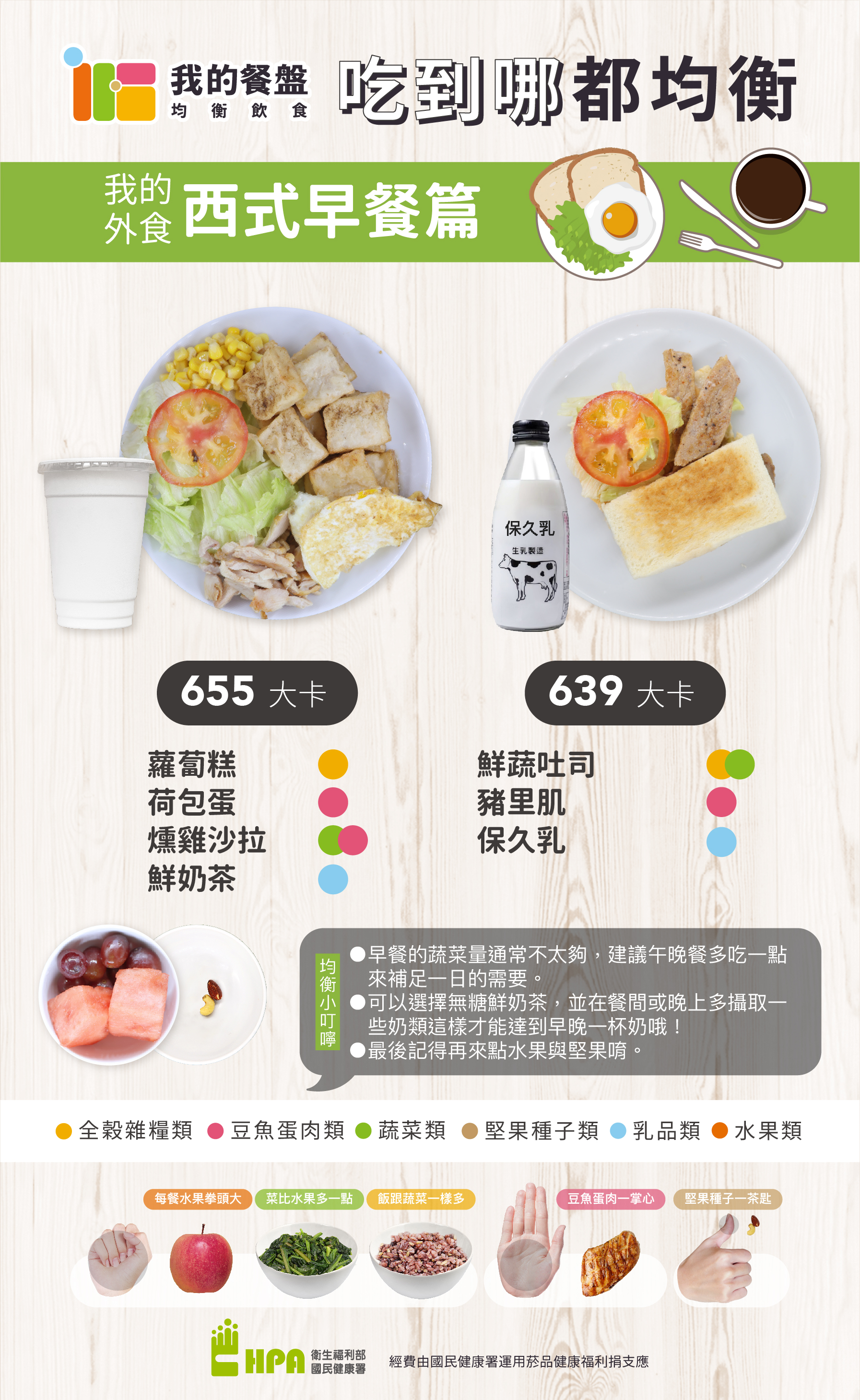 早餐-西式