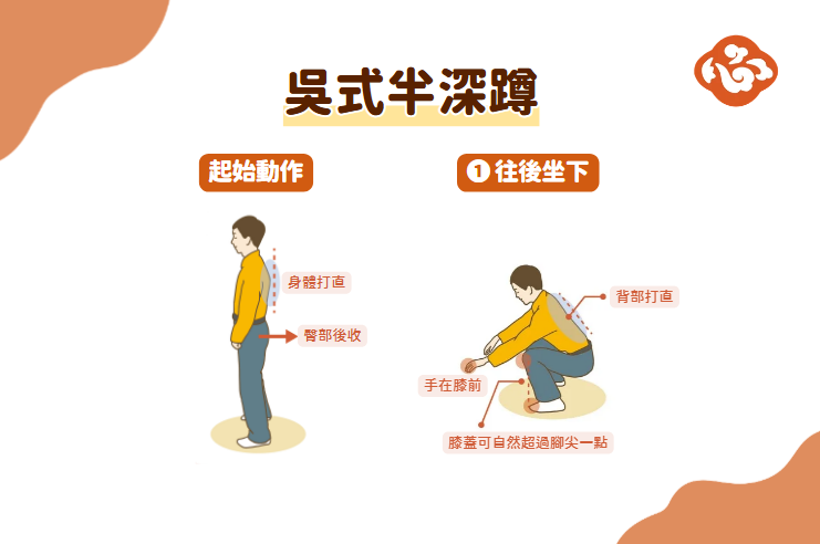 吳式半深蹲以「像坐椅子」的方式往後坐,並保持背部打直、膝蓋自然對準腳尖。起身時雙手沿著膝蓋往上帶,可幫助啟動下肢肌肉,讓久坐後的腰腿循環重新動起來。(醫道心傳製作組/大紀元)