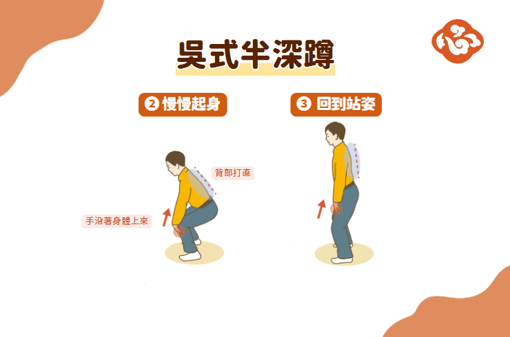 起身時,雙手沿著膝蓋往上輕輕帶起,可提醒身體慢慢站穩,也有助於減少膝蓋壓力。做吳式半深蹲時,不求快、不求深,以膝蓋不痛、身體穩定為原則。(醫道心傳製作組/大紀元)